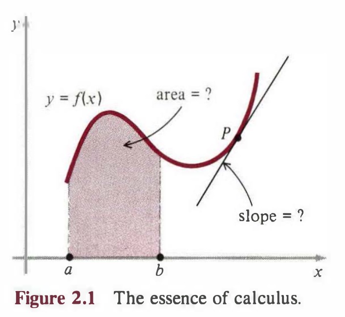 Figure 2.1