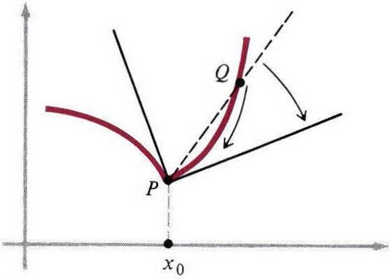 Figure 2.7