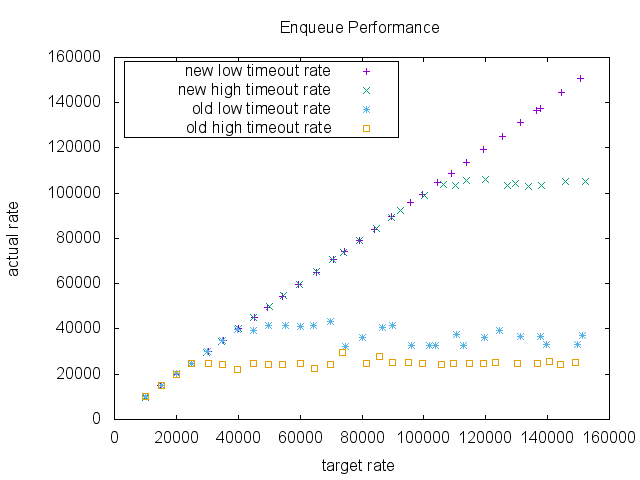 enq_rate