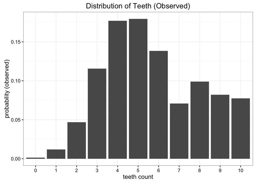 empirical-distribution-of-data.png