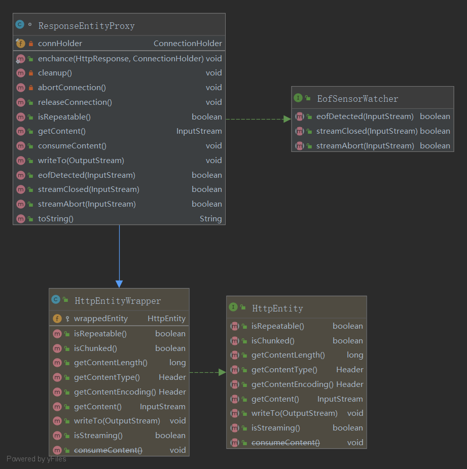 ResponseEntityProxy